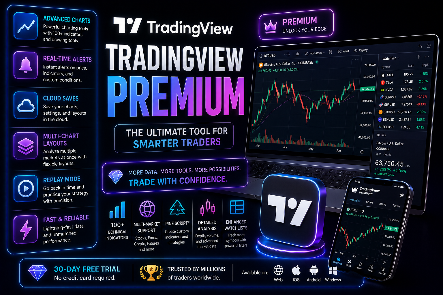 Tradingview Ultimate 14 ngày BH 1 ngày